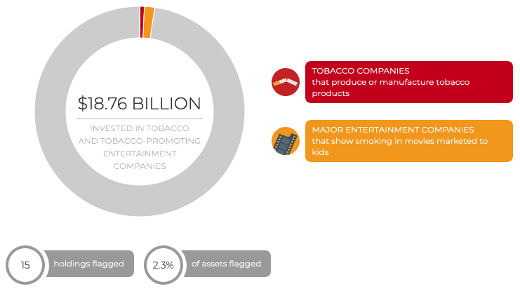 If a fund has investments in tobacco, you'll see a chart like this